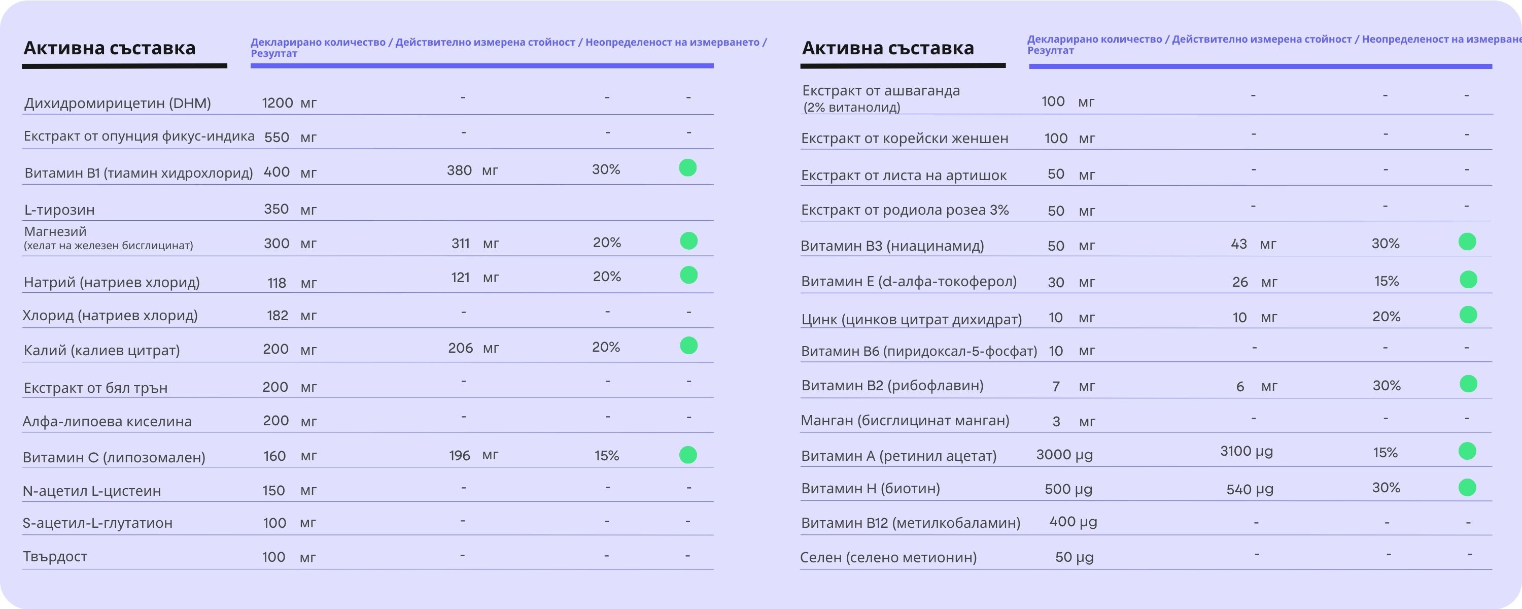 (Bulharština) Energy Magnesium